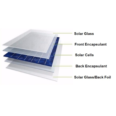 Schlüsselelemente Für Eıne Erfolgreıche Lamınıerung Von Solarmodulen