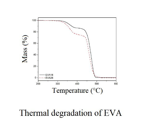 solar-eva-formula