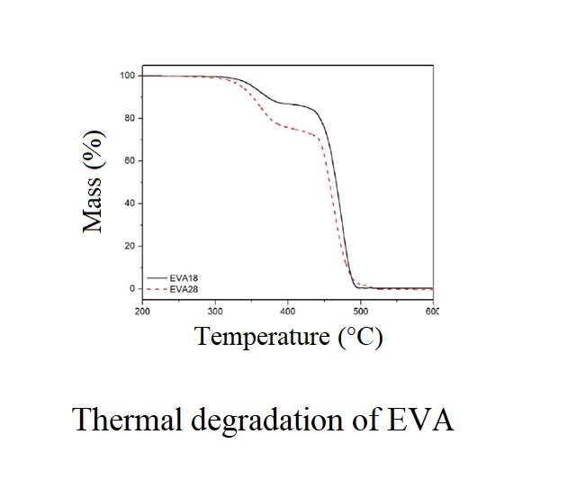 solar-eva-formula